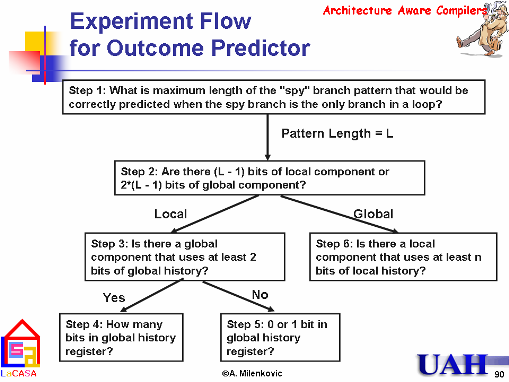 experiment flow