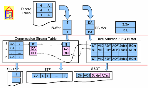 sbc trace compression